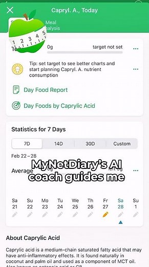Fastest Way to Track Calories Using AI Food Scanner & Smart Logging ‪@MyNetDiary‬