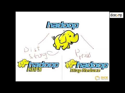 Apache Hadoop Explained | Big Data Processing for Beginners