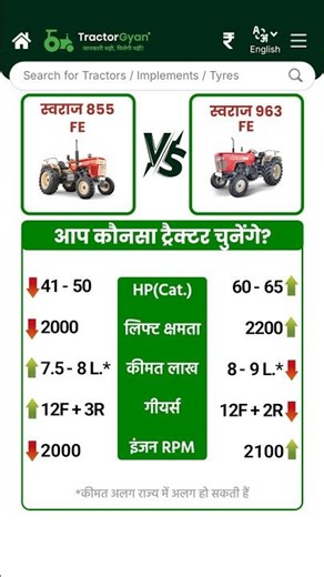New Swaraj 855 FE V/S 963 FE Tractor Comparison | Power, Mileage & Price | #shorts