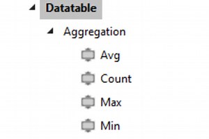 Datatable Aggregation Activities