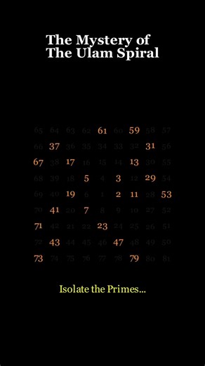 The Eerie Secret Hidden in Prime Numbers 😱 #shortsfeed