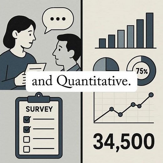 Understanding Research Methodology