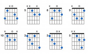 Gdim guitar chord - GtrLib Chords