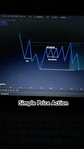 Simple Price Action Entry Module for Beginners Entry Module 2