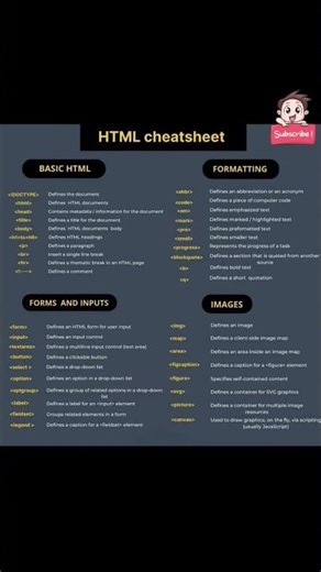 HTML Cheatsheet for beginners #html #html5 #htmltutorial