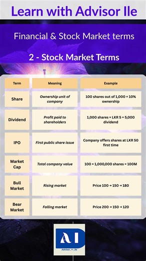 Basic Financial Terms Course EP 1|Learn Business & Investing Foundations #foryou #shorts #viral #cse