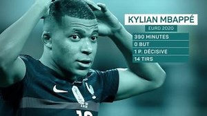 Zéro but, un tir au but raté, le cauchemar de Kylian Mbappé (Bleus) contre la Suisse à l'Euro