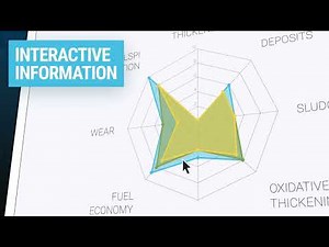 Lubrizol's Relative Performance Tool Demonstration