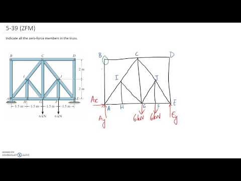 (5-39) Identifying Zero Force Members