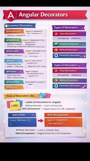 “Angular Decorators Made EASY 😎 | Beginner to Pro Guide” #angular #angulartraining #viralshorts