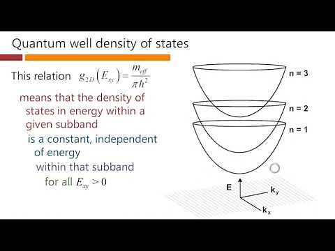 Density of states in quantum wells – David Miller
