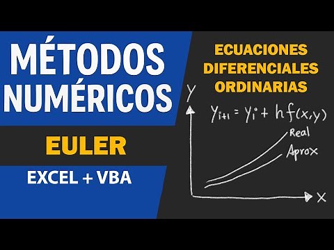 MÉTODO DE EULER EN EXCEL CON MACRO VBA - MÉTODOS NUMÉRICOS