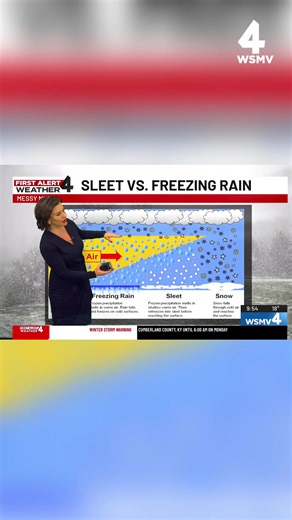 Understanding Freezing Rain and Sleet: Key Differences