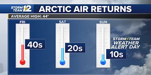 Weather Alert - bitter cold arriving soon