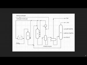 Hidrocraqueo, diagrama de flujo
