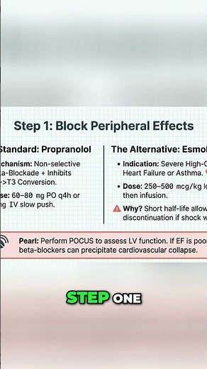 Master Beta Blockers: 5 Essential Steps Explained #shorts