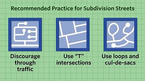 Why Modern Streets Are a Mess: The T-Intersection Problem