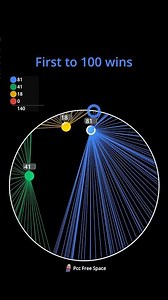 Connection Race part 174
