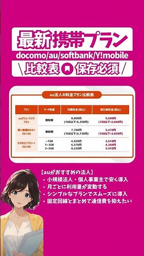 【2025年10月最新版】法人携帯プラン徹底比較｜ドコモ・au・ソフトバンク・ワイモバイルの料金は？ #法人携帯 #料金比較 #通信費削減