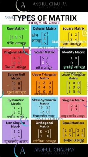 Types of Matrices for 12th standard mathematics.