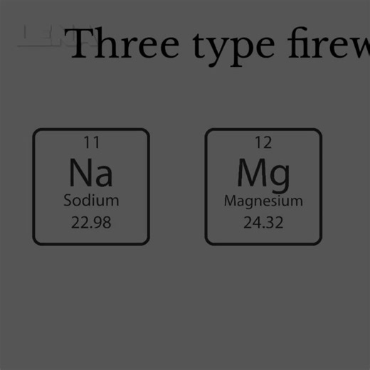 Exploring the Elements: Sodium, Magnesium, and Uranium