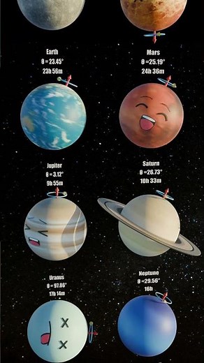Planets Tilt and Rotation Explained
