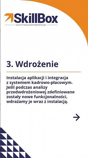 Jak wygląda wdrożenie SkillBox?