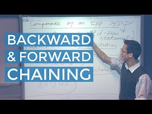 Backward & Forward Chaining
