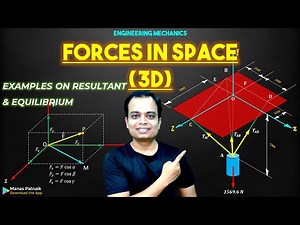 Forces in Space_3D_Resultant and Equilibrium of Concurrent Forces