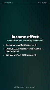 Income Effect for a Normal Good