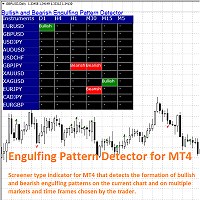Engulfing Candlestick Pattern Detector for MT4 | Free Download Trading Indicator for MetaTrader 4