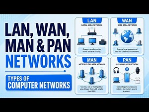 LAN, WAN, MAN and PAN Networks | Types of Computer Networks | Uplatz