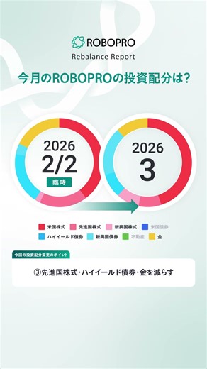 ROBOPROのAI予測にもとづく2026年3月の投資配分は？#ai投資 #ロボプロ #投資 #folio #shorts