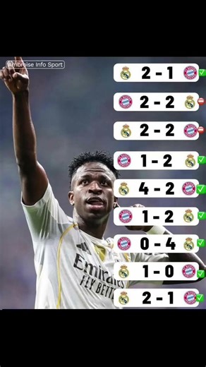 Bayern didn't win against Madrid since 2012 #viral #football #trending #realmadrjd #ucl #bayern