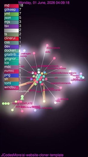 60 Files Built This AI Website Cloner in 2 Months! 🤖⚡