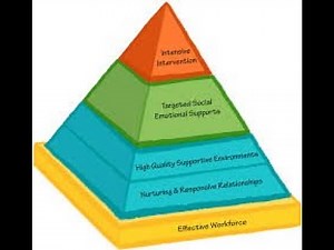 Introduction to the Pyramid Model for Parents