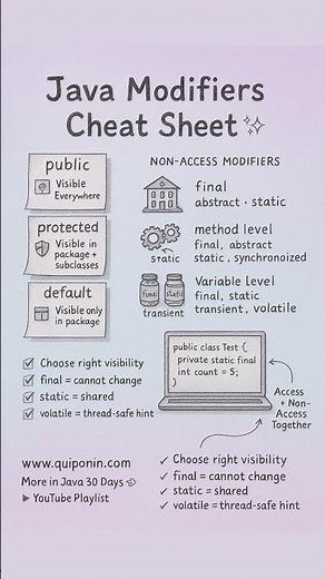 Java Modifiers Cheat Sheet for Beginners