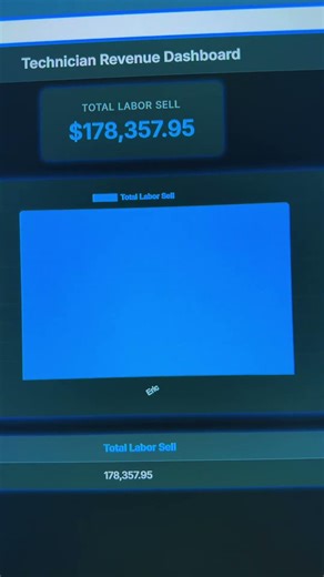 VIP dynamic webpage based on command ￼