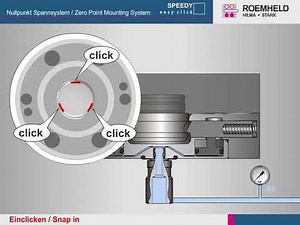 Nullpunktspannsystem STARK easyclick
