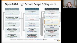 Unit P.3 Collisions & Momentum Webinar