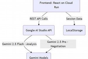 SynthLegal - AI Contract Negotiation Simulator