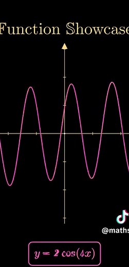 Understanding Functions in Mathematics: Key Concepts