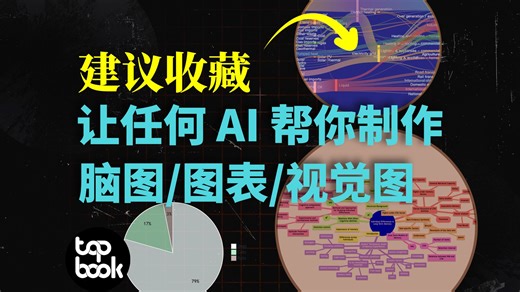 小众 AI 用法，但值得每个人掌握：思维导图、流程图、饼图、时间轴、折线图…… Mermaid 的另一种打开方式。