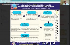 ▶️Infografías de los ✍️CUATRO Proyectos Educativos del Plan 2022👇👇 | CEAA: Centro de Aprendizaje Activo