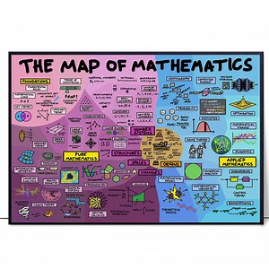 The Map of Mathematics Poster – Math Teacher Wall Art – Educational Canvas Print – Homeschool Classroom Decor – STEM Gift for Students - Etsy UK