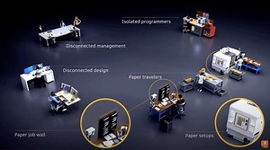 Enhancing Collaboration & Data Management with Autodesk Fusion - Fusion Blog