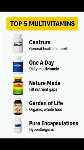 💊 Top 5 Multivitamin Tablets You Should Know! #shortvideo #multivitamin