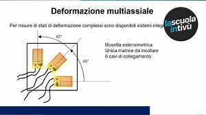 Applicazioni tipiche e compensazione degli errori di misura dell'estensimetro elettrico