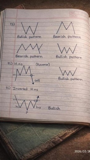 📈 Powerful Trading Patterns Made Simple 💡🔥 #trader #trending