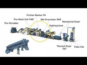 Washing line for post-consumer plastic material - Herbold Meckesheim